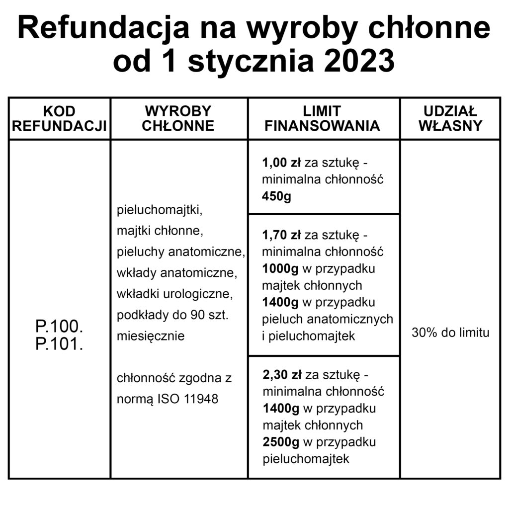 jak często zmieniane są pieluchomajtki