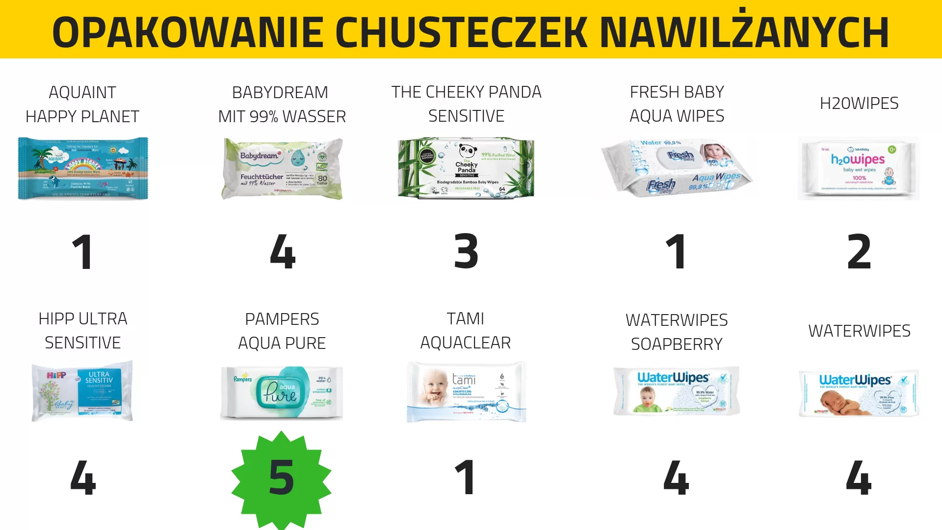 możliwość wystąpienia zakarzenia ze względu na pampers proces