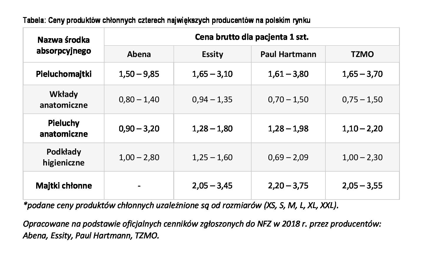 pieluchomajtki tena ubrane jak bielizna