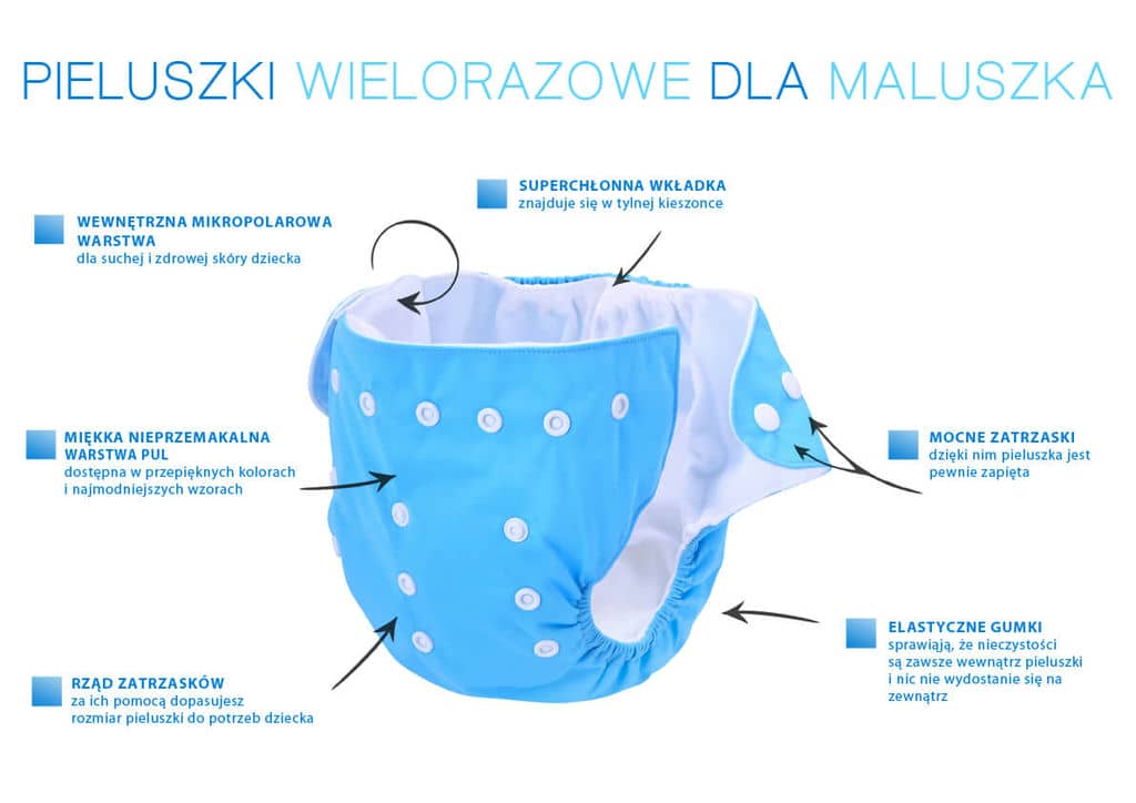 kiedy zaczelyscie uzywac pampers 4