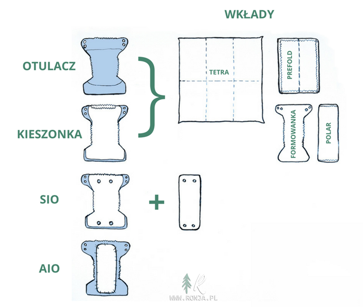 Akuku A1132 Gąbka do kąpieli dla dzieci