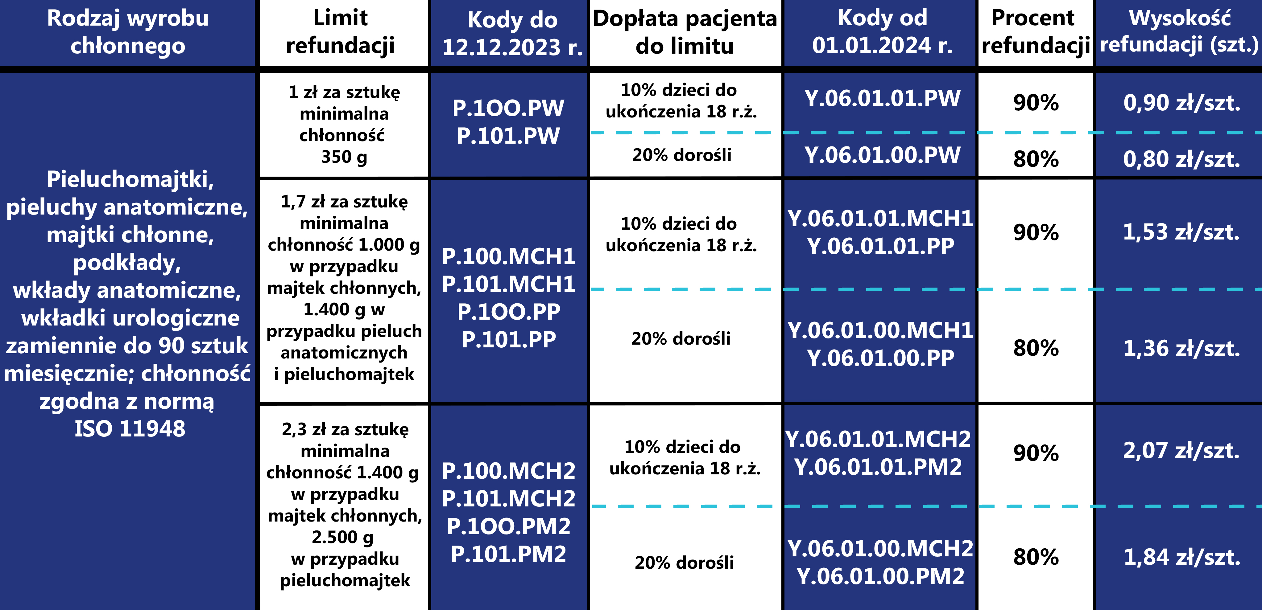 najlepsze pieluchy chłonne dla dorosłych