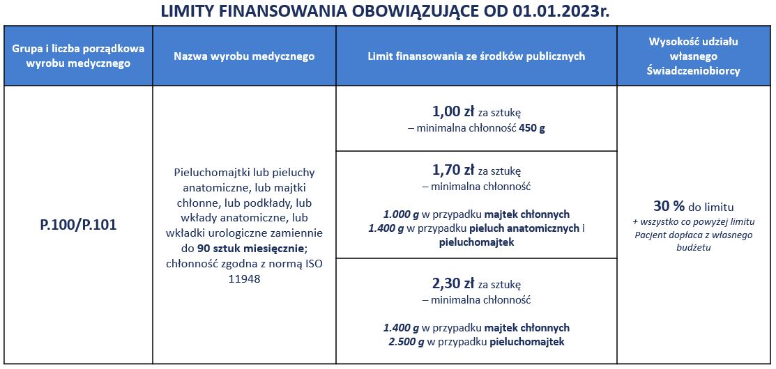 czesto przesikany pampers u noworodka