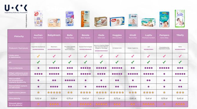 pieluszki pampers premium care new born