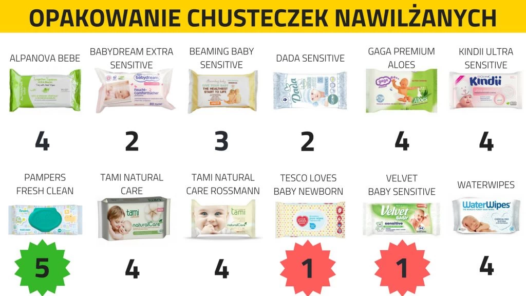 ciąża pampers