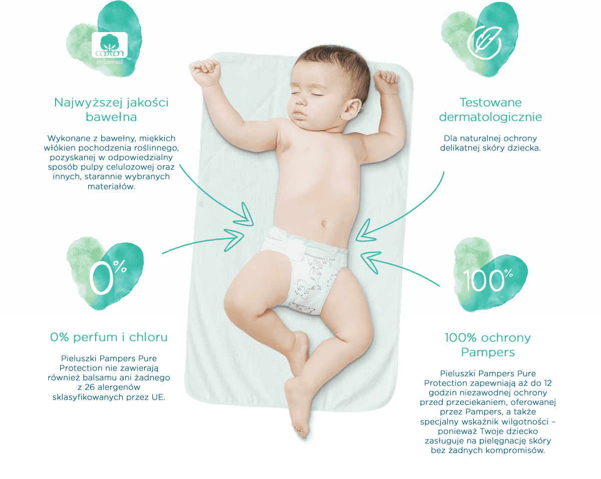 pampers pierwsza pieluszka lista szpitali