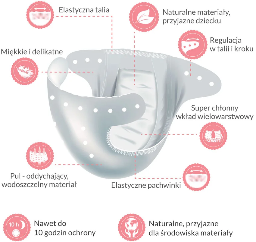 seni pieluchy jak zakładać