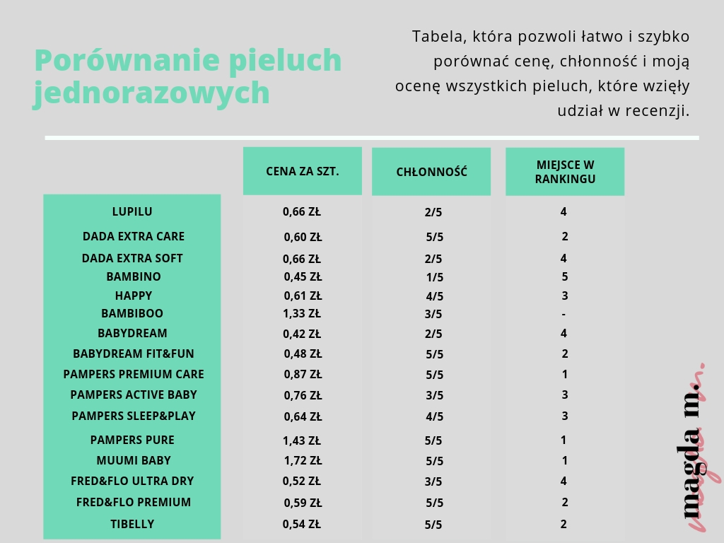 chusteczki nawilżane wodą doz