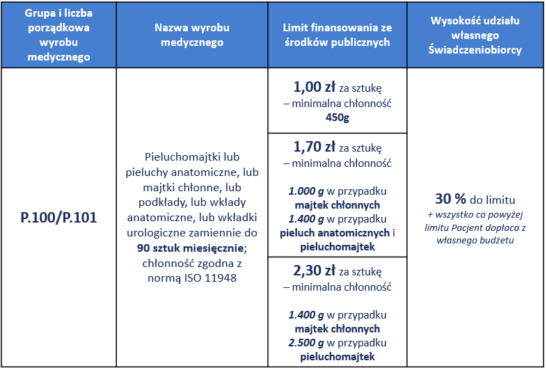 dzieci są ważne pieluchy jednorazowe