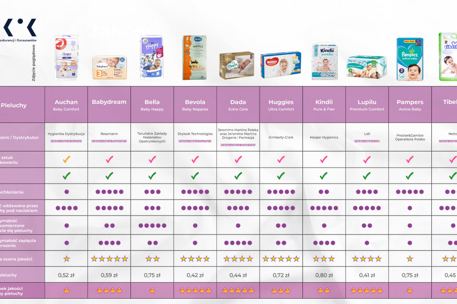 pampers premium care 4 156