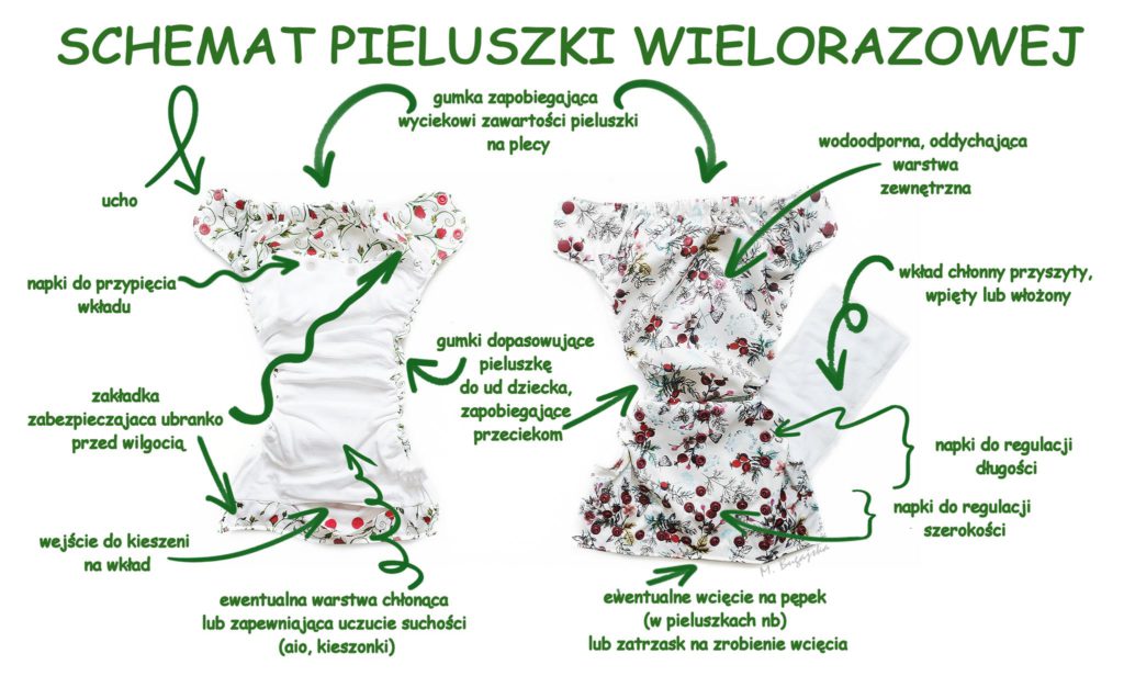 czy prać pieluchy tetrowe przed pierwszym użyciem