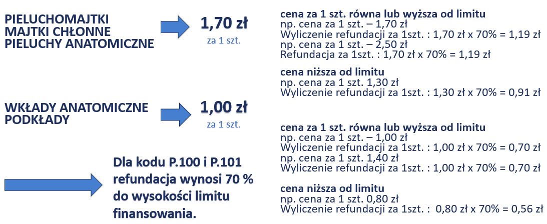 pieluchomajtki dla dorosłych 8x10