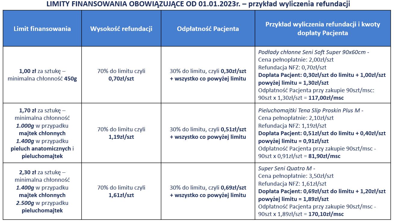 pieluchy tetrowe zamiast pampersów