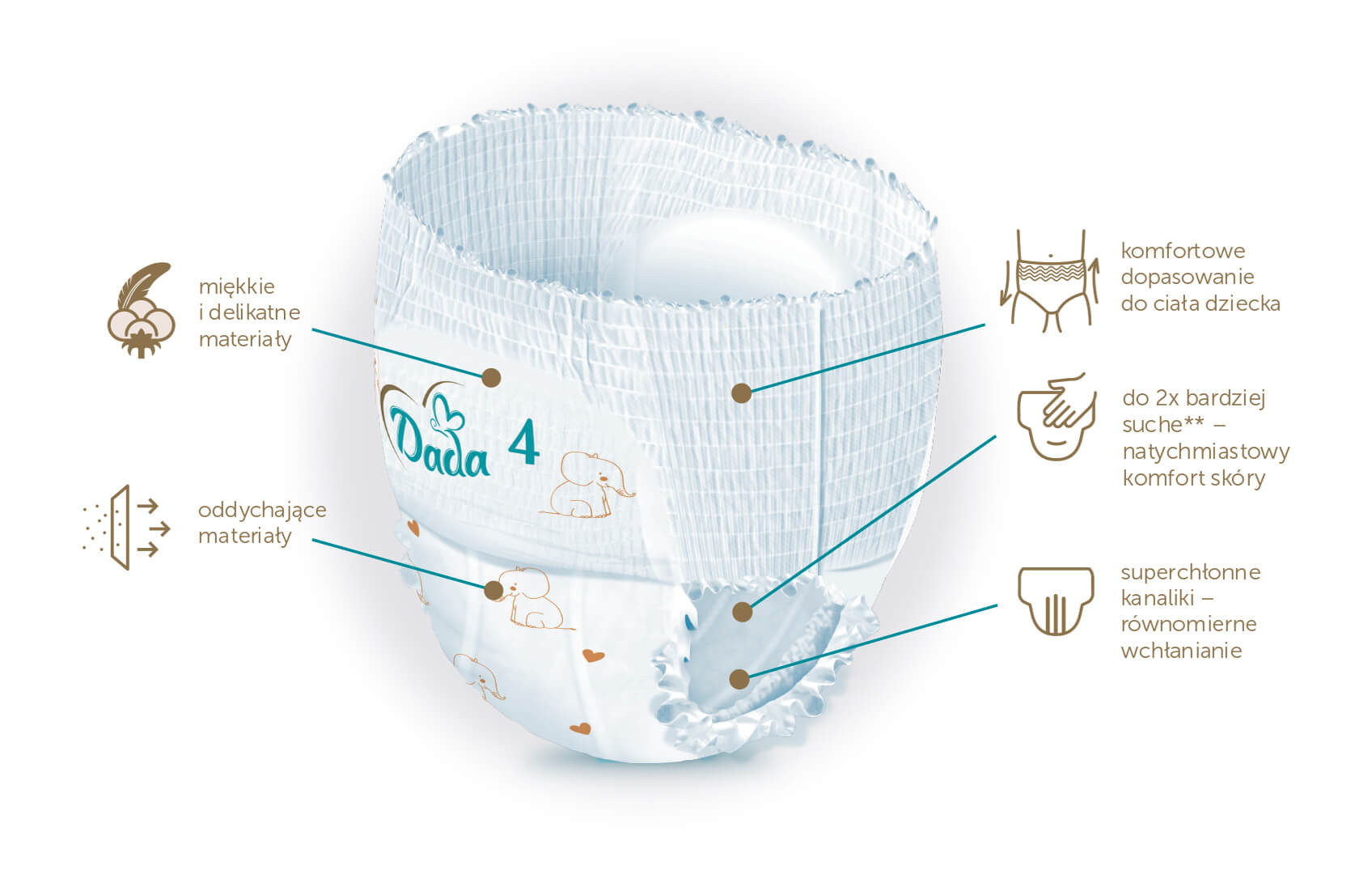 pampers premium care pieluchy 2 mini 80 szt