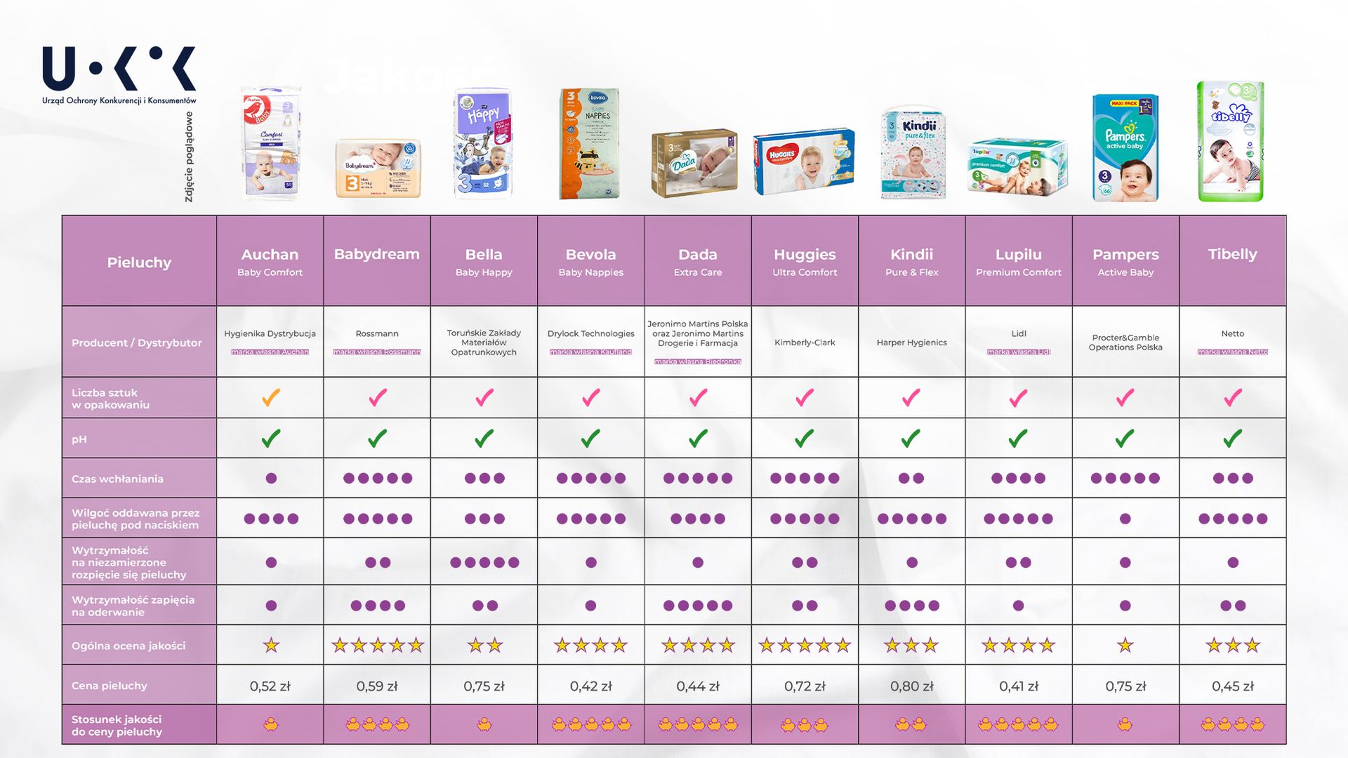 pampers premium care 2 240 szt feedo