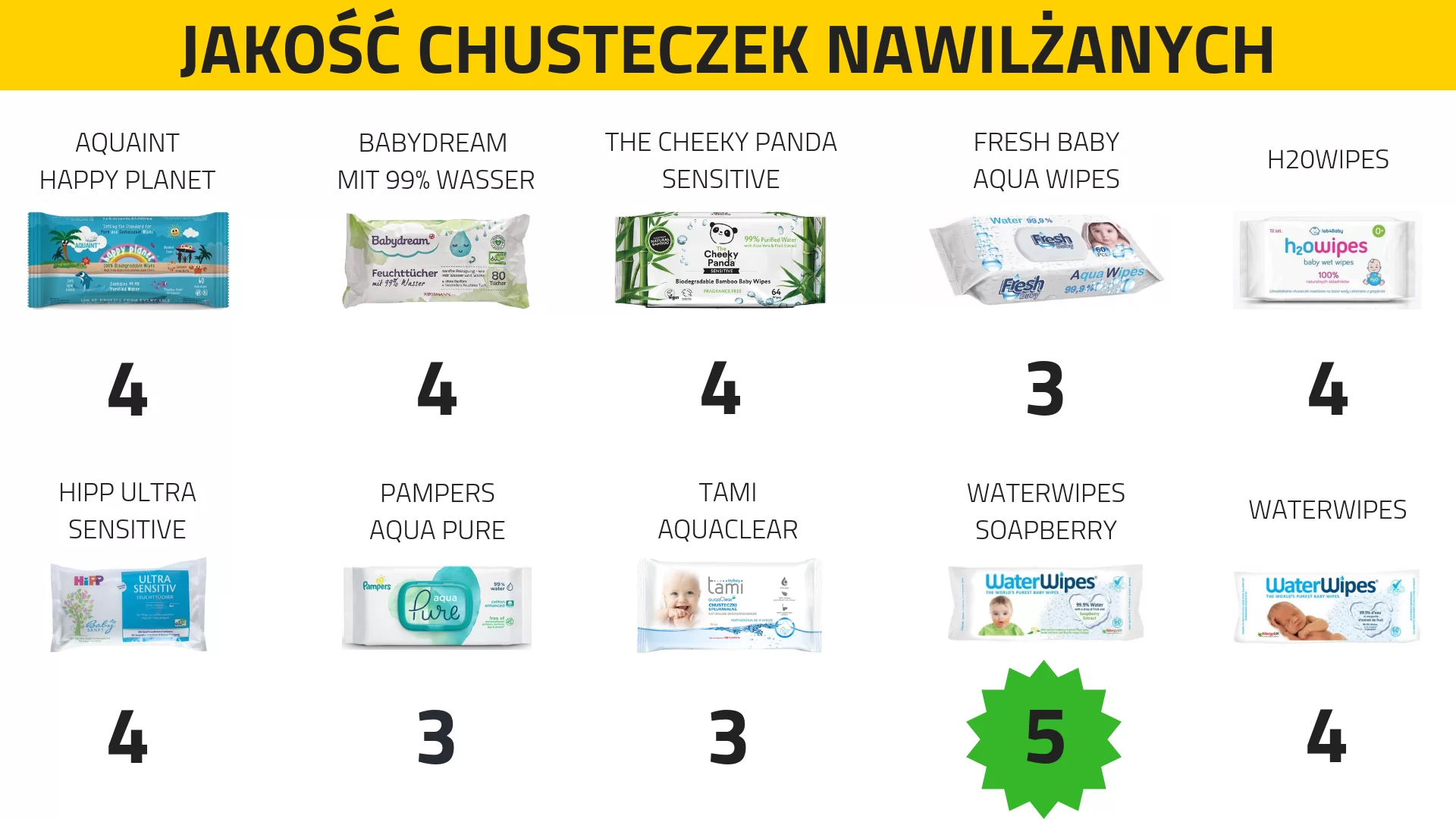 chusteczki water wipes czy pampers sensitive