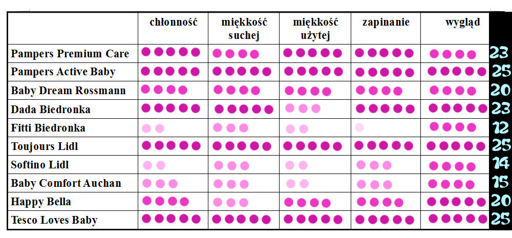 pieluchy z chusteczek