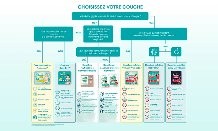 pampers 4 price compare uk