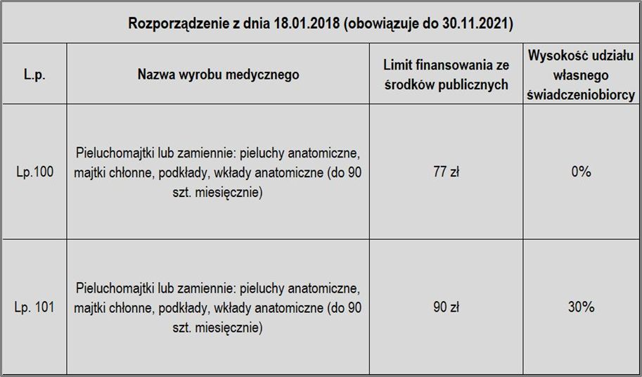 gdzie wyrzucać pieluchy jednorazowe 2018