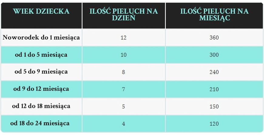 pampers roz 6 43 szt