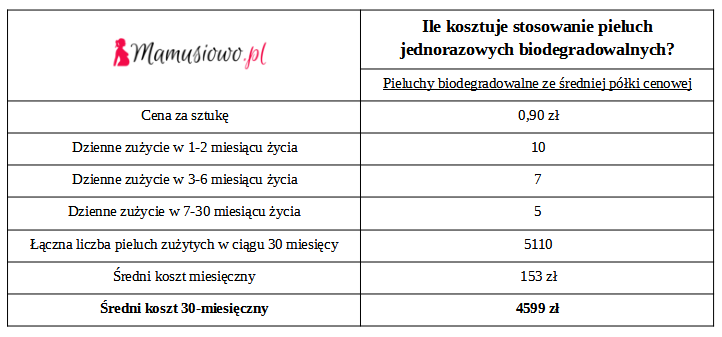 odbierz pampers zapas roczny