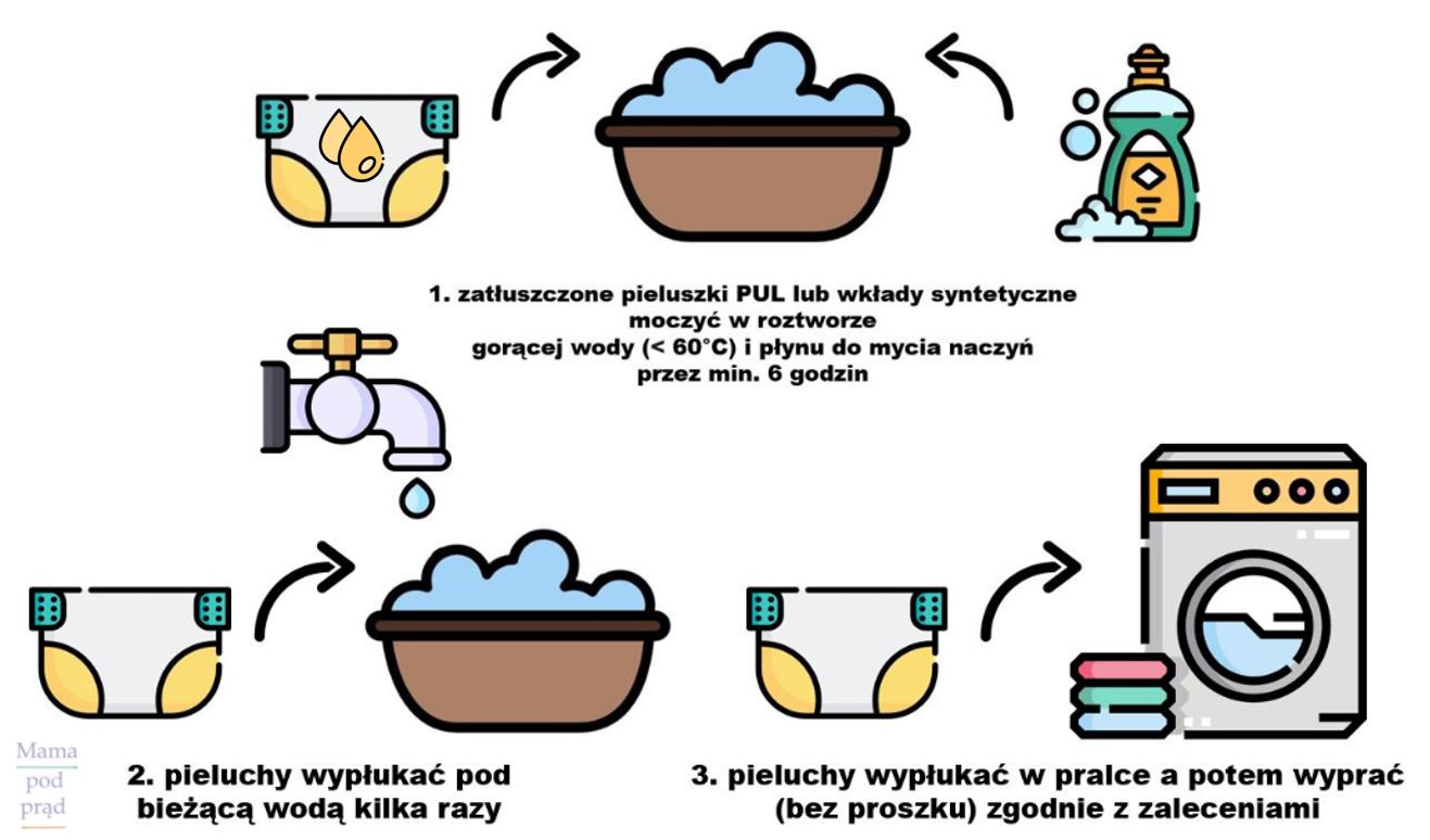 pieluchy podkłady dla dorosłych