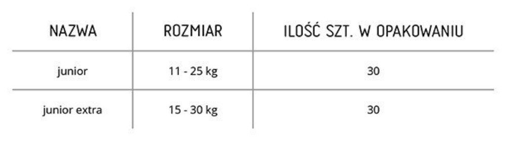 polskie pieluchy biodegradowalne