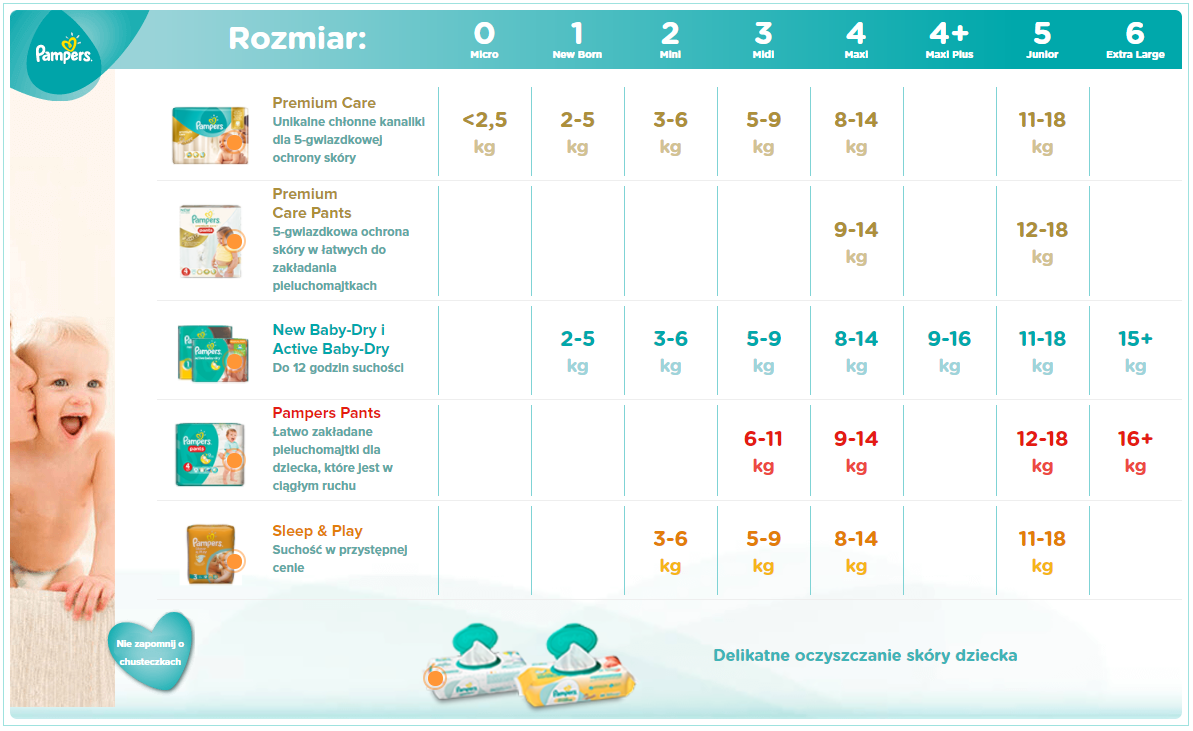 pampers sensitive skłąd