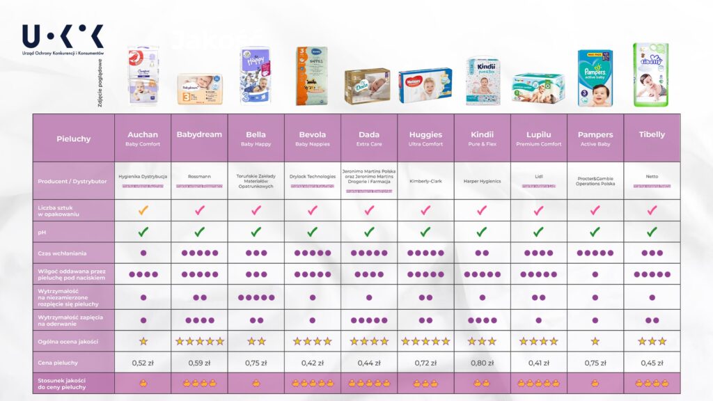 pampers pieluchomajtki premium care 4