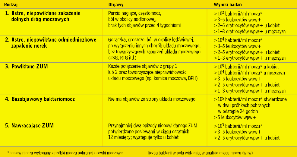 Zabawki do kąpieli