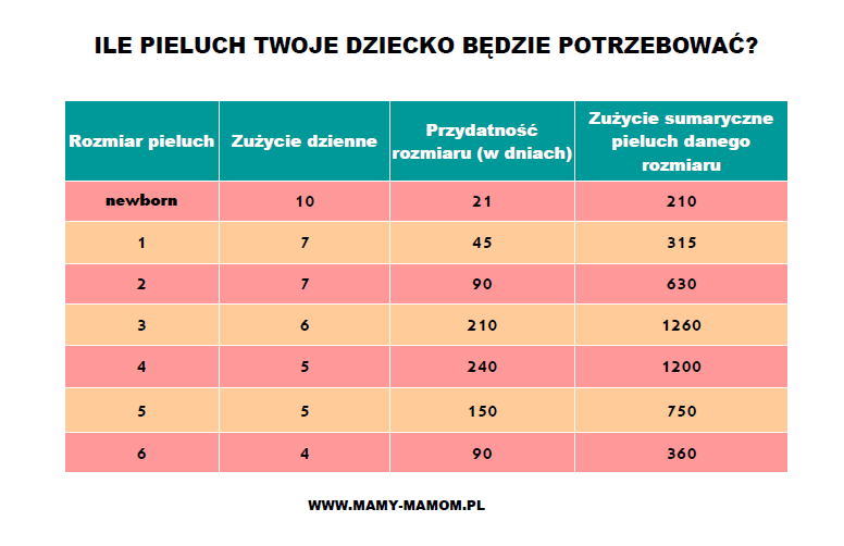 seni pieluchy anatomiczne