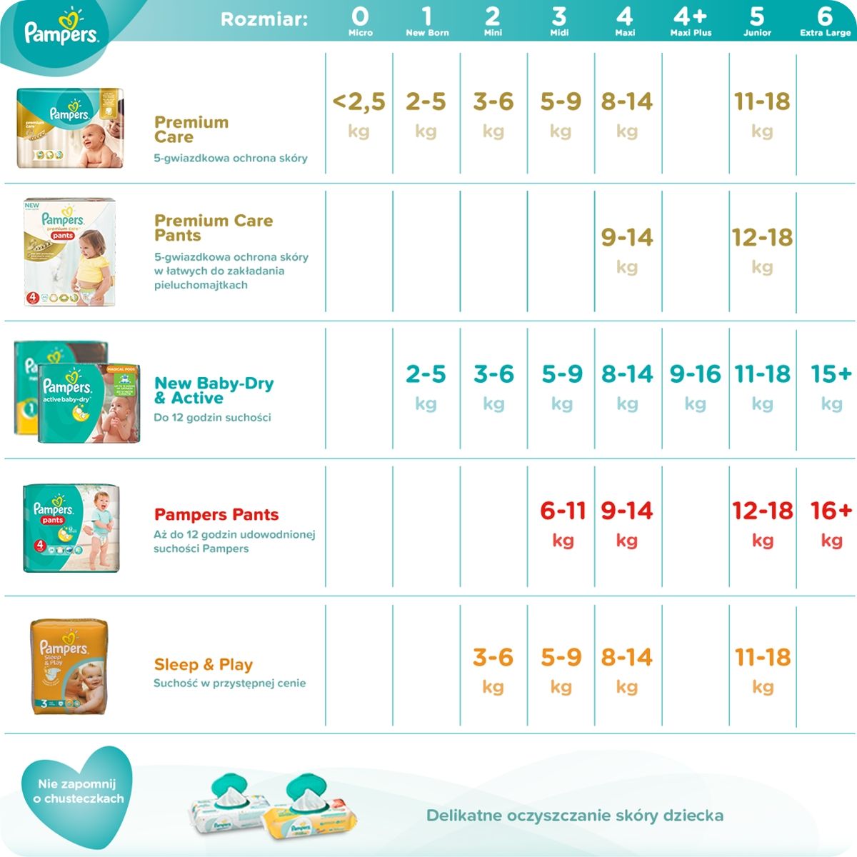 huggies quatro pack everyday 56 szt chusteczki nawilżane