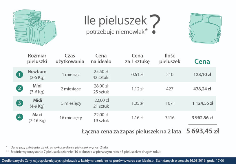 dada chusteczki nawilżane w pudełku 5szt