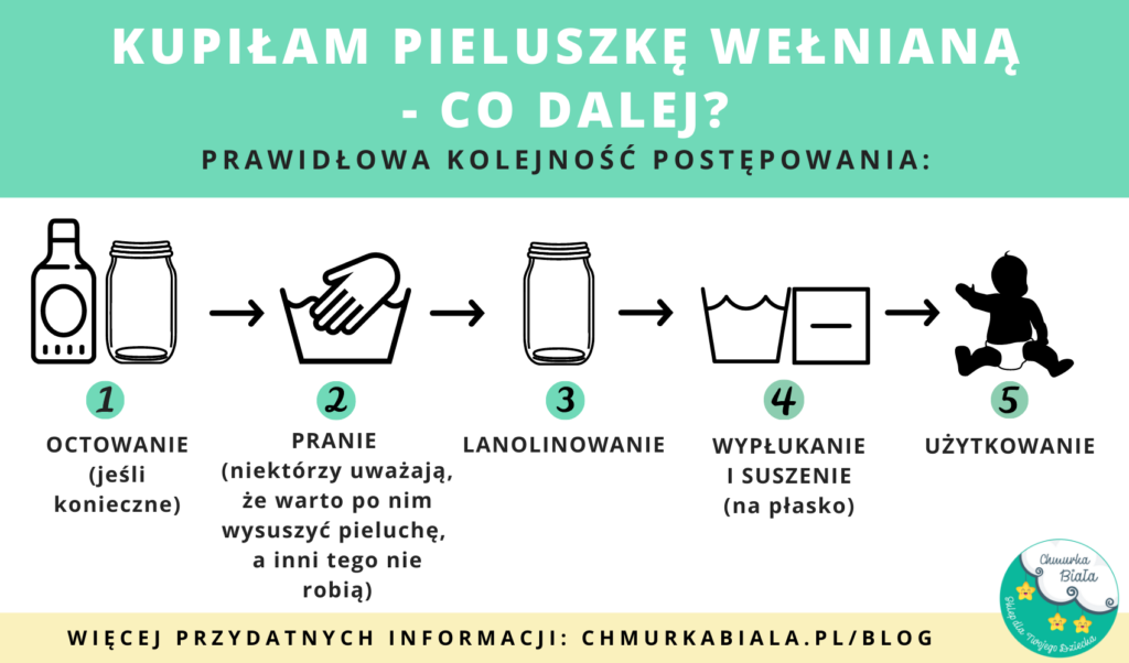 pieluchy do pływania rossmann