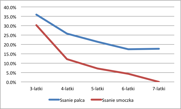 zmienianie pieluchy po złamaniu kości udowej