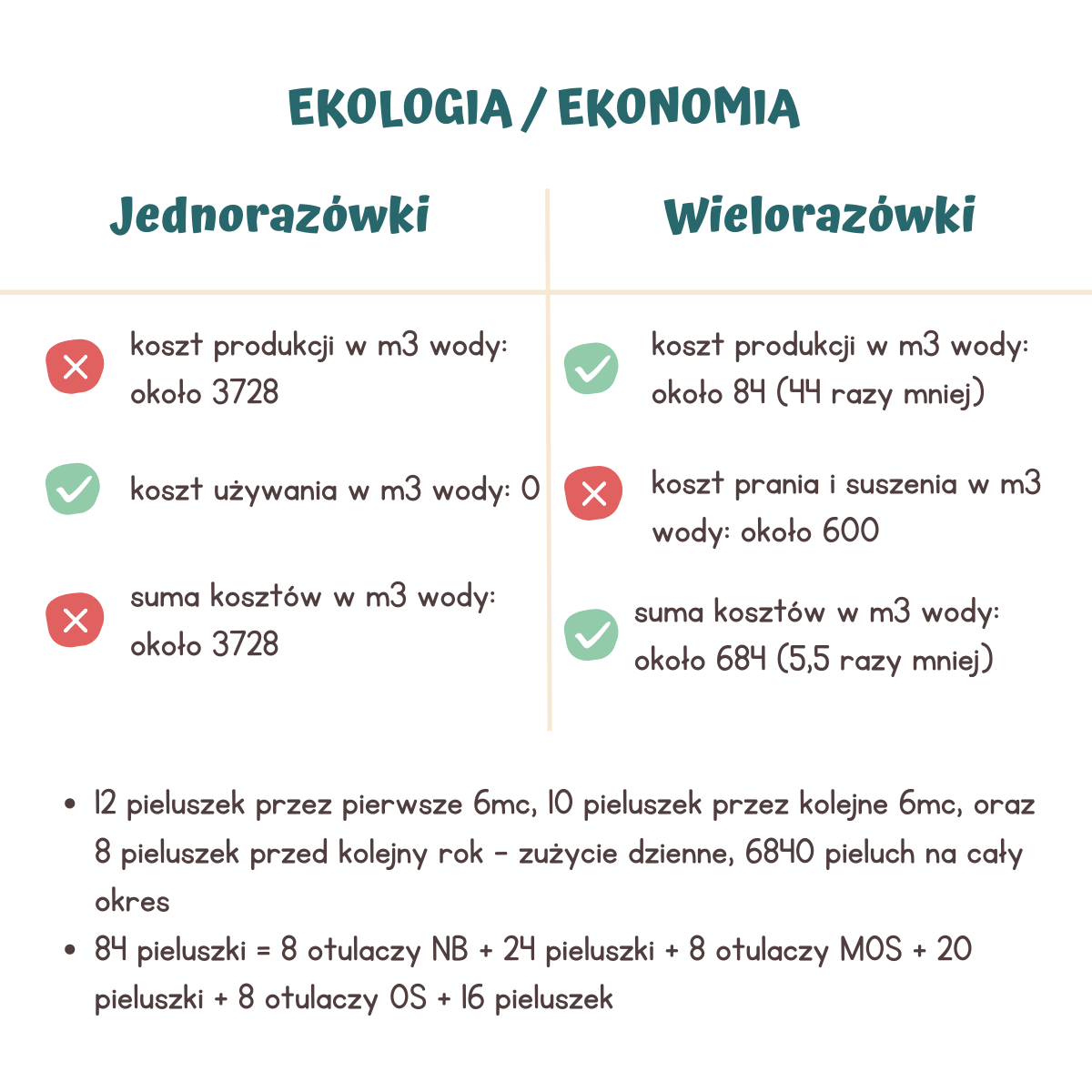 churtownia pieluchów pampers 1