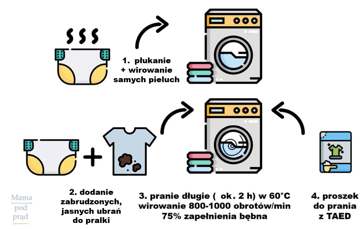 upokarzające pampers