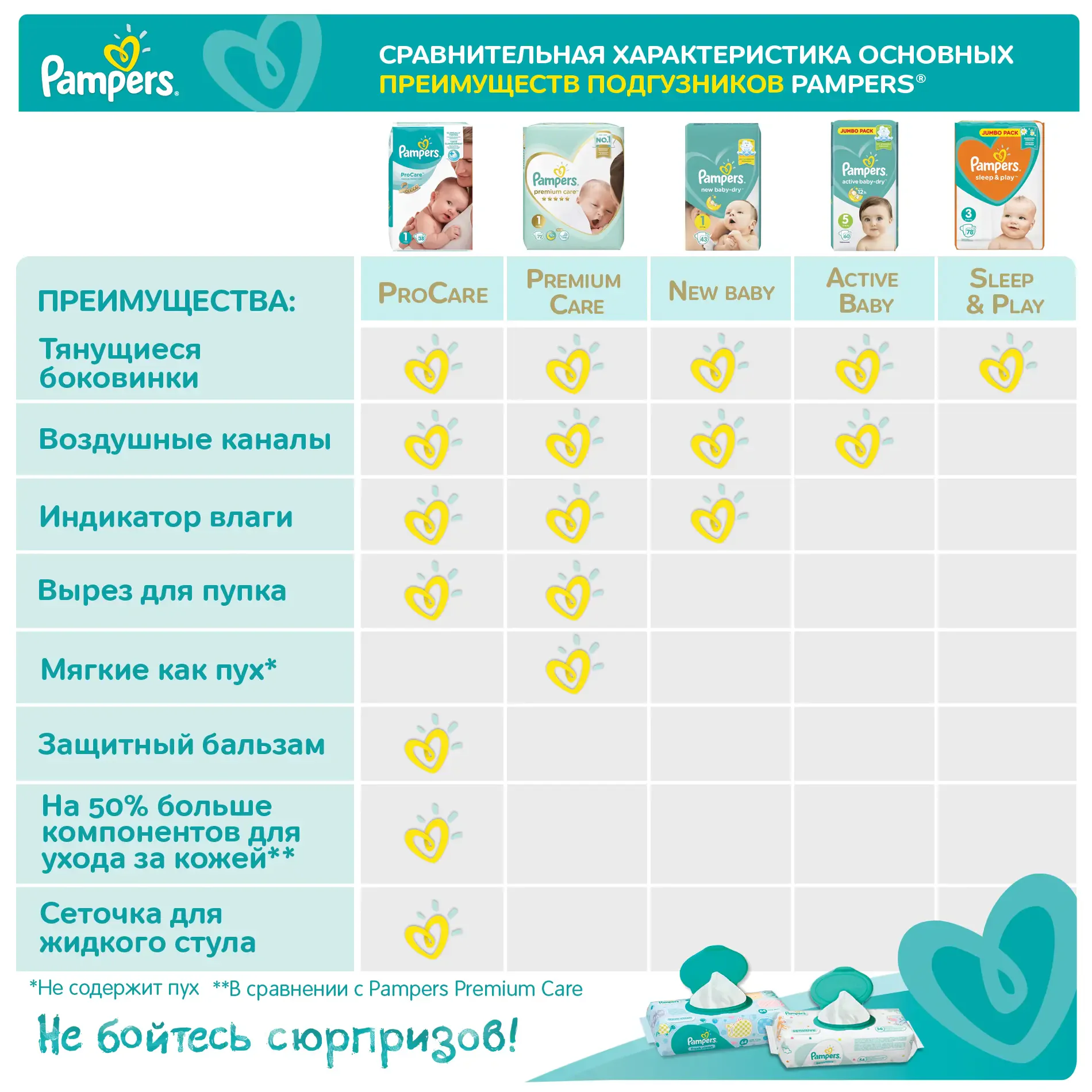 pampers splashers 5-6 rozmiar