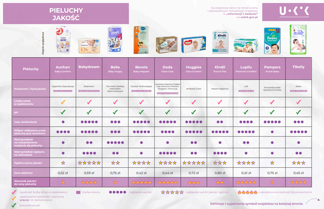 pampers baby dry size chart