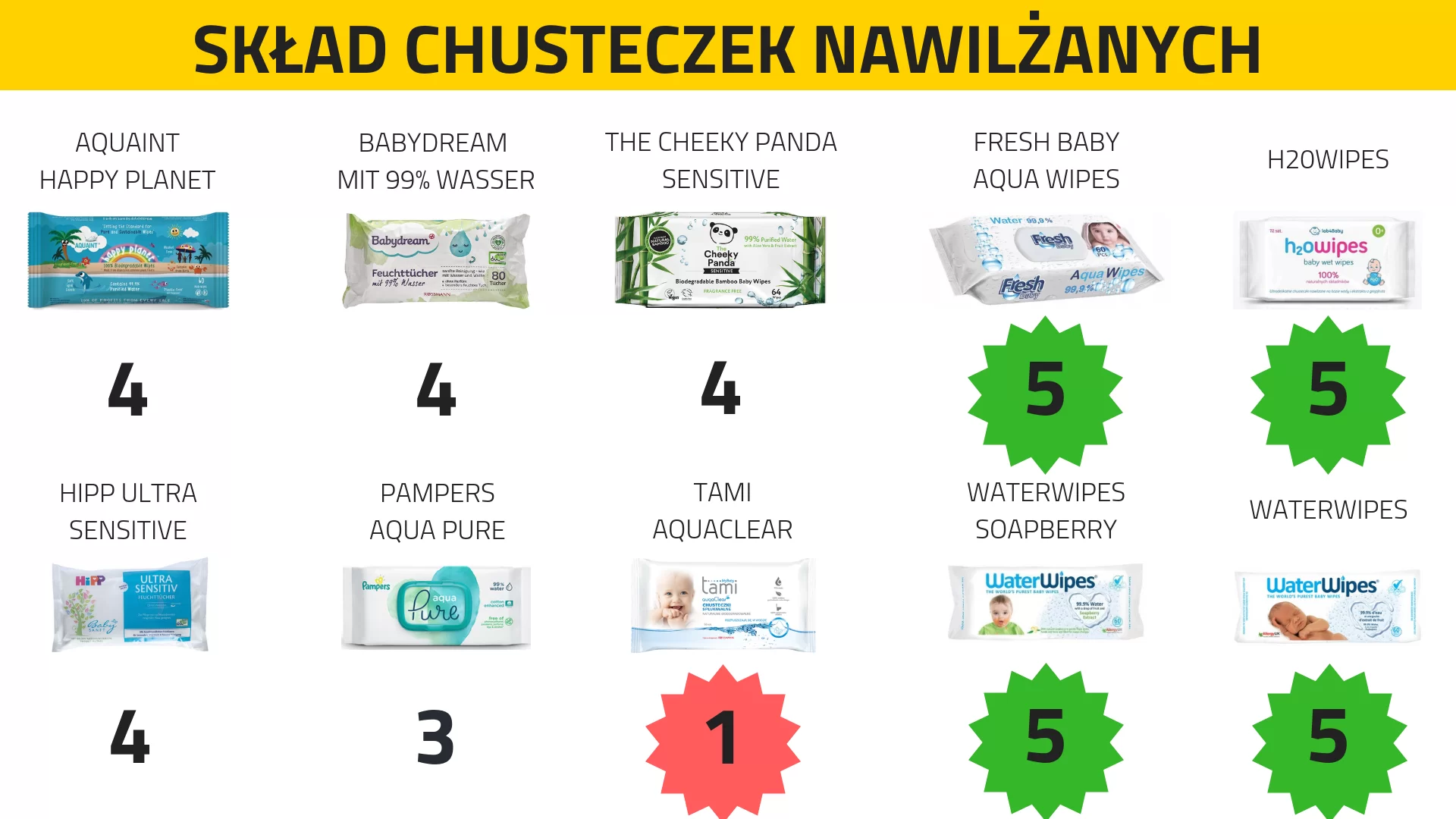 pampers premium care 1 77szt