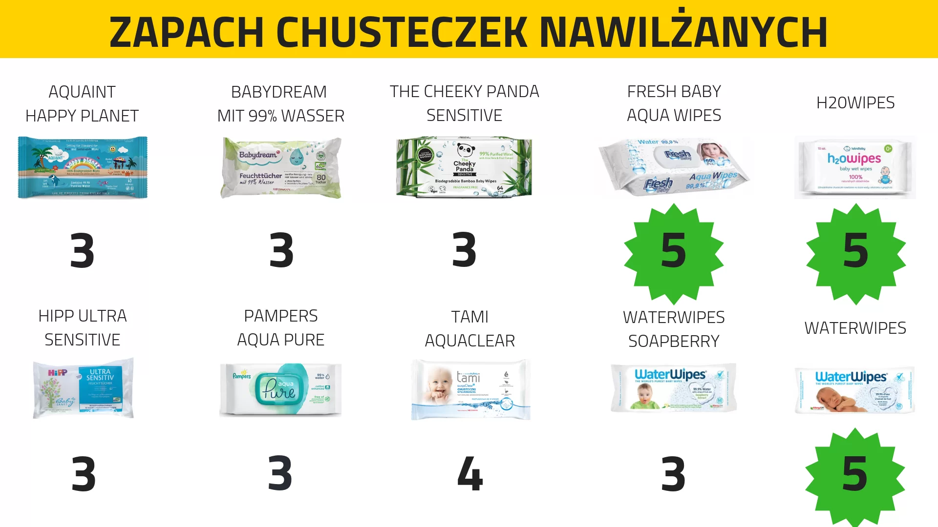 kalendarz ciąży pampers