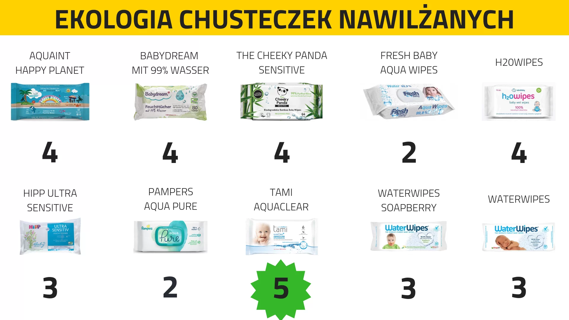 ile kosztuje pampers na 3 latka