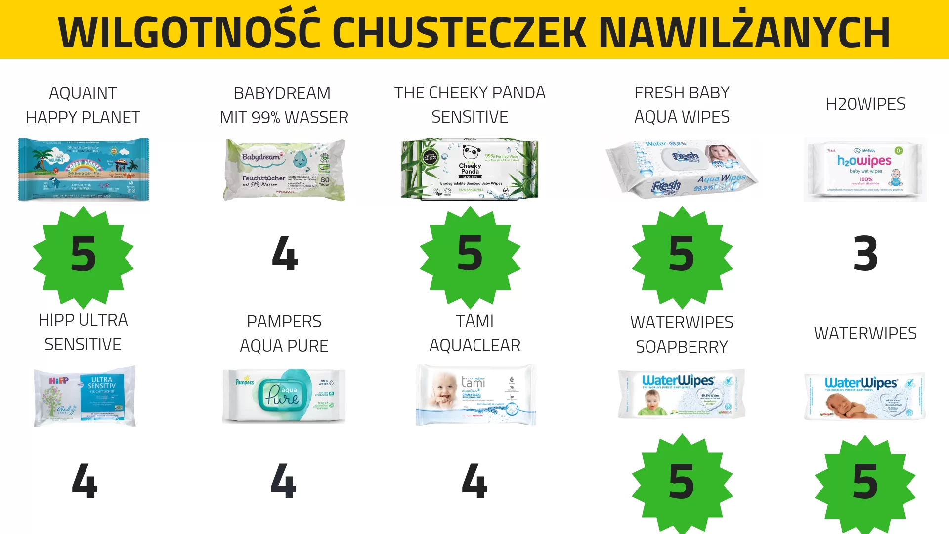 chusteczki pampers box