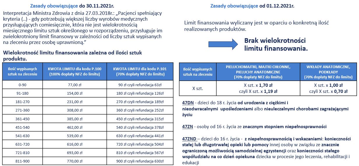 pieluchomajtki dla dorosłych seni normal