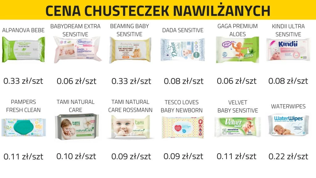 chusteczki nawilżane pampers uczulenie