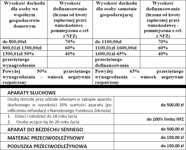 pieluchy dla dzieci promocje