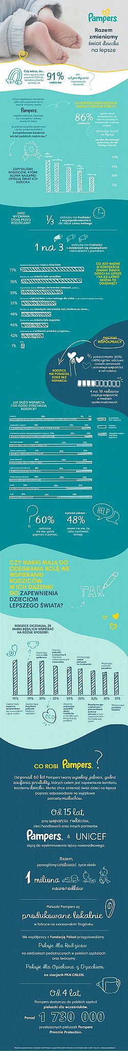 sprzedam pieluchomajtki dla dorosłych