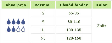 prawidlowe przebieranie pieluchy