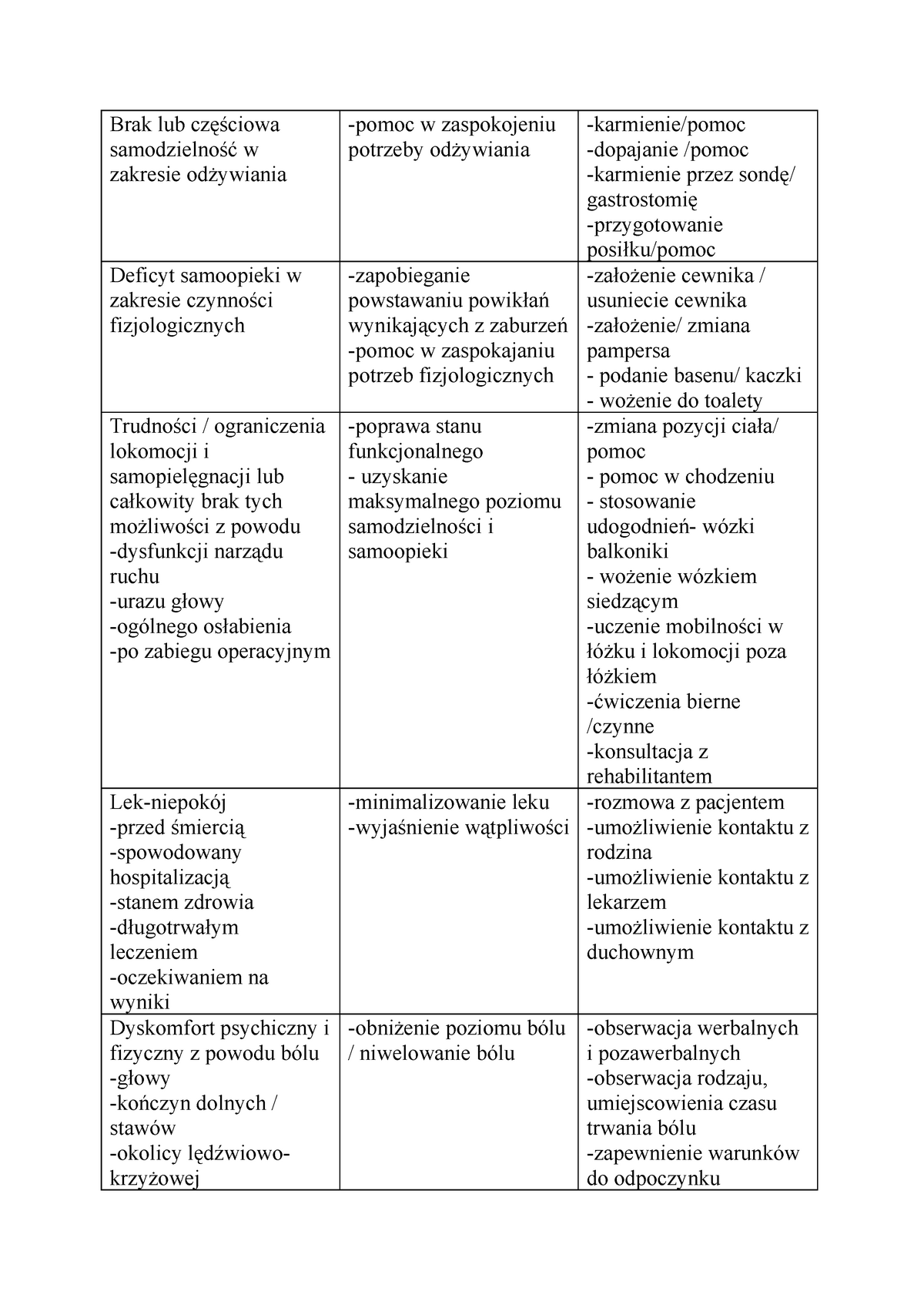 gdzie wrzucamy zużyte podpaski i pieluchy jednorazowe