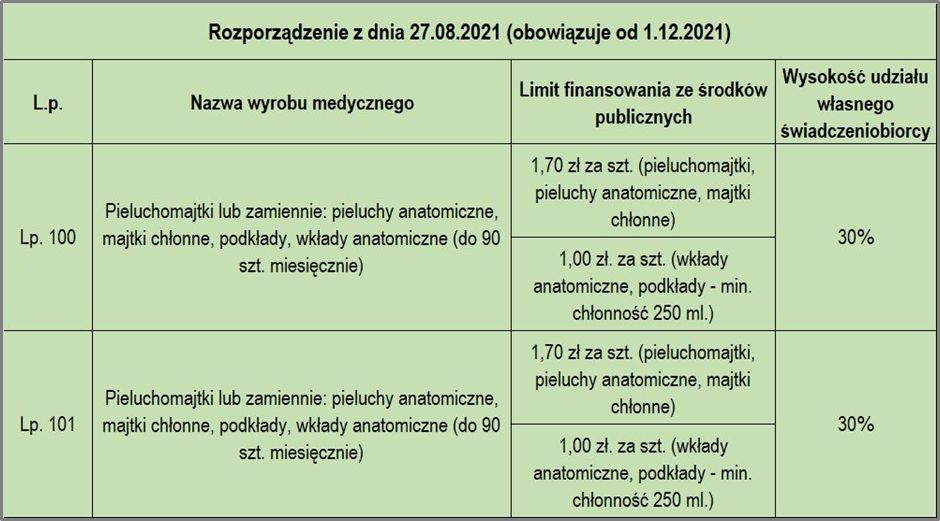 pieluchy pampers z biedronki